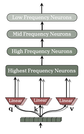 Nested Neural Network